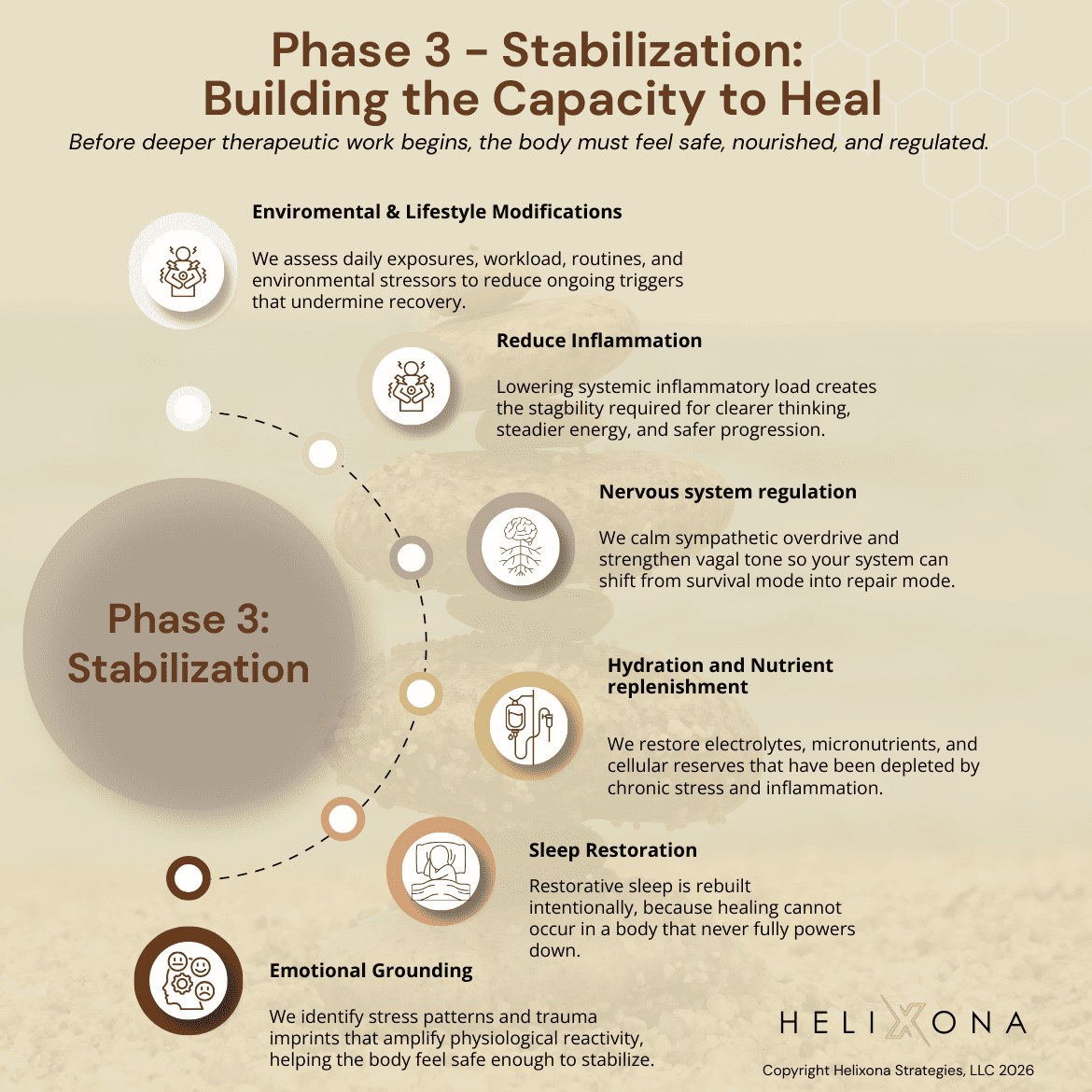 Stabilization