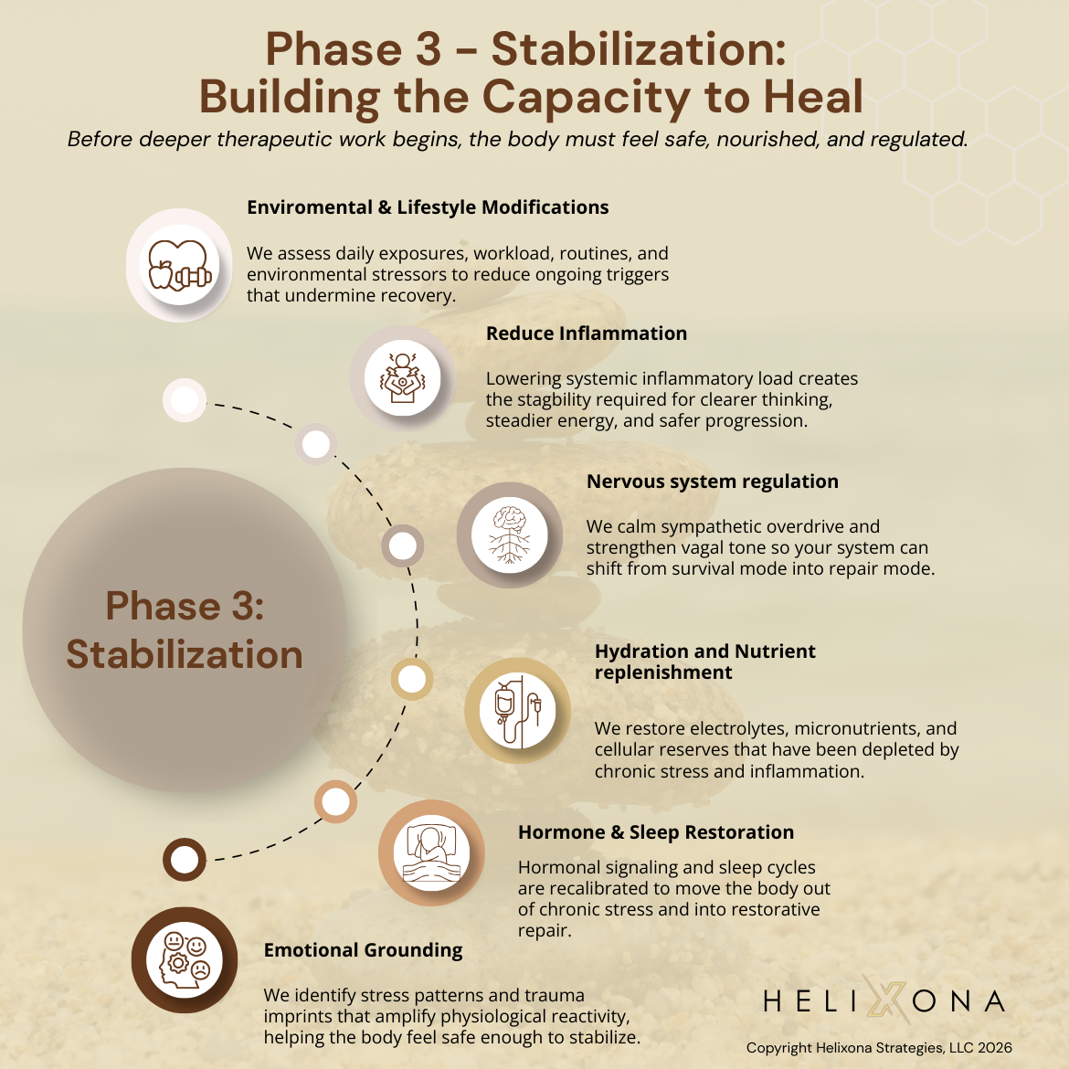 Stabilization
